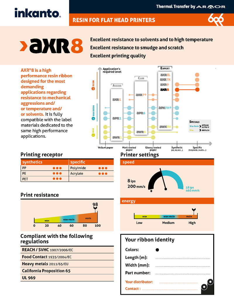 Axr 8 3.15
