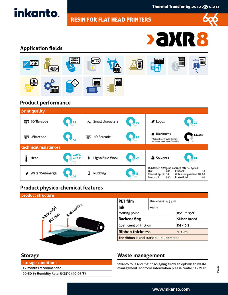 Axr 8 3.15